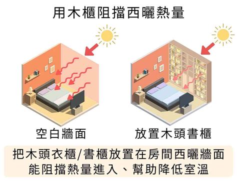 房間 熱氣散 不 掉|頂樓、西曬房熱氣散不掉「開冷氣還是像烤箱」！專家教6個降溫。